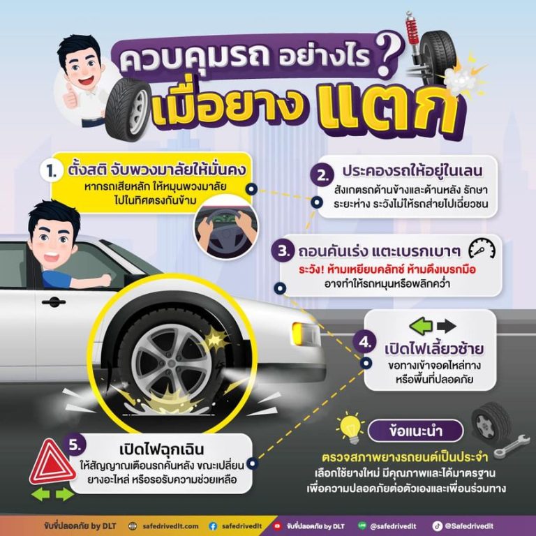 ควบคุมรถอย่างไร ? เมื่อยางแตก!!!